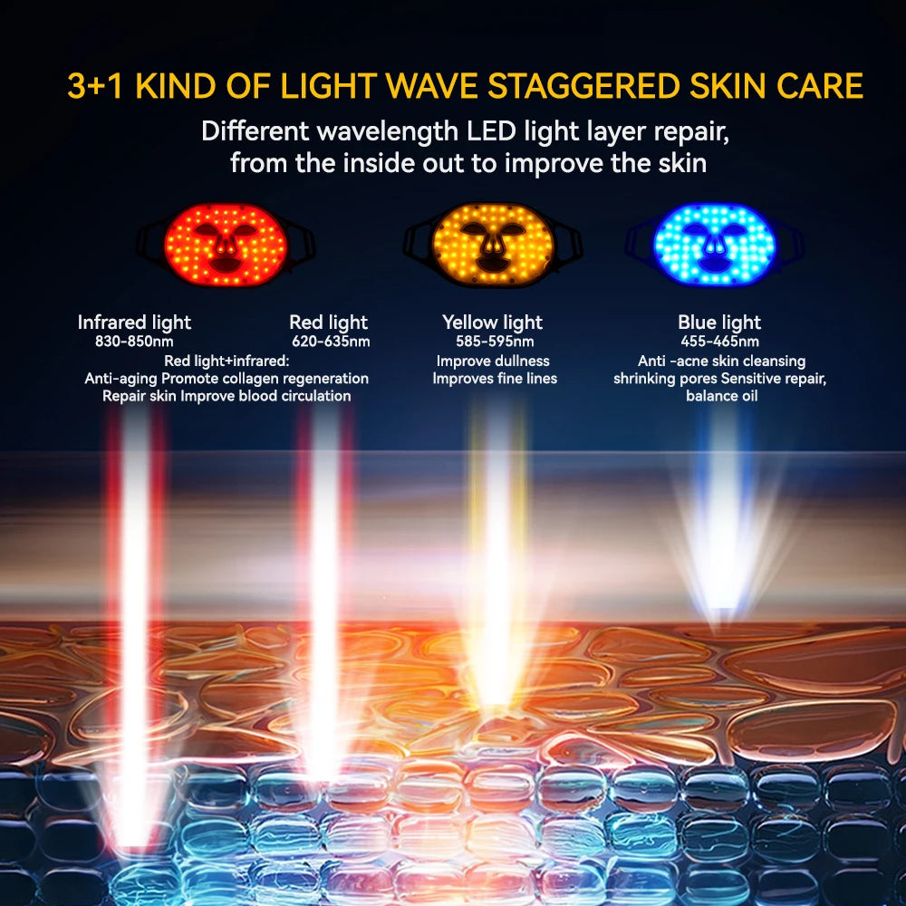 Red Light Therapy Mask